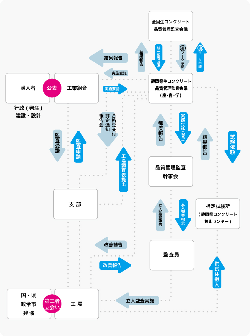 機能図